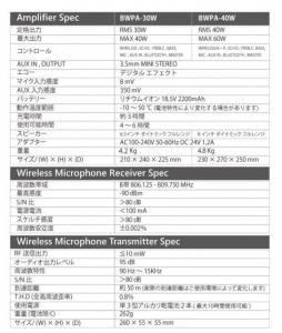 BWPA-30W