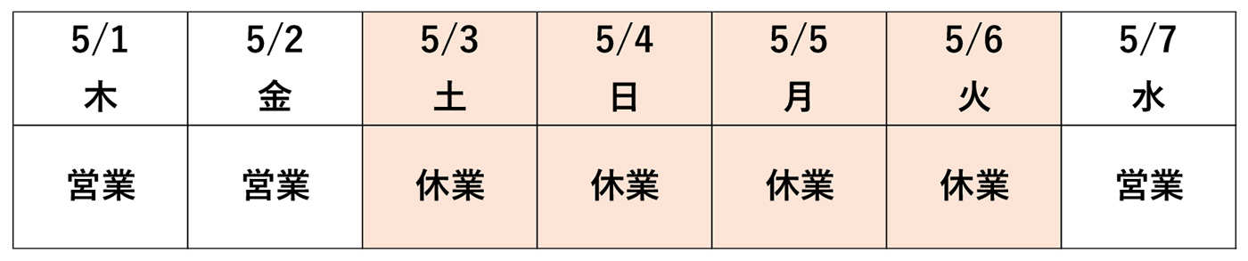 ゴールデンウィーク